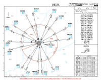 UAKD Zhezkazgan RWY 22 ARRS (TO VOR) Chart