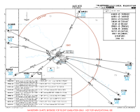 UAOO Kyzylorda RWY 23 DEPS Chart