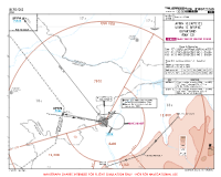 UCFO Osh APTIN & UTIPA 1C DEPS Chart