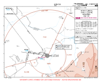 UCFO Osh APTIN & UTIPA 1F DEPS Chart
