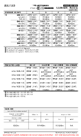 UIUU Mukhino EASA AIR OPS MNMS (CONTD2) Chart