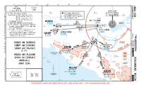 URKK Pashkovskiy AGIDA, GINEP, OSNIR, RULAB & SIBAN 6H ARRS Chart