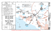 URKK Pashkovskiy AGIDA, GINEP, OSNIR, RULAB & SIBAN 6M ARRS Chart