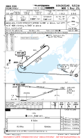 URKK Pashkovskiy NDB Y RWY 23L Chart