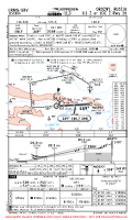 URMG Severny ILS Z OR LOC Z RWY 26 Chart