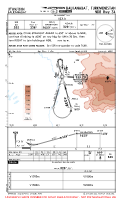 UTAN Balkanabat NDB RWY 34 Chart