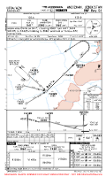 UTFA Andizhan RNP RWY 04 Chart