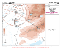 UTTT Islam Karimov LEPVO & TISIB 2S ARRS Chart