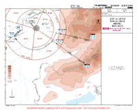 UTTT Islam Karimov LEPVO & TISIB 2U ARRS Chart