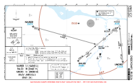 UWKS Cheboksary NAMER 1J, RALED & UNORO 1H RNAV ARRS Chart
