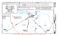 UWKS Cheboksary IRGOS, RALED & UNORO 1C DEPS Chart