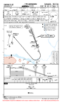 UWWW Kurumoch CAT II ILS X RWY 15 Chart