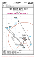UZNN Nukus International IPNAR, MISRA, NESIR & RENHE 3X RNAV ARRS Chart