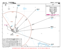 UZNU Urgench International DIKNA, EVTEV, MAKIX, NESVA & VASIM 2F DEPS Chart