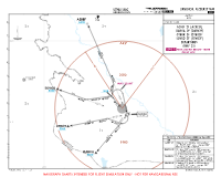 UZNU Urgench International AZREF, DARVA, OTBOR & SOVOD 2F DEPS Chart