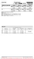 UZSA Navoi International EASA AIR OPS MNMS (CONTD) Chart