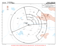 UZSA Navoi International RADAR MNM ALTS Chart