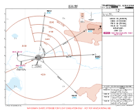 UZSA Navoi International AGDOS, BIBED, PETIT & TOLIB 3D DEPS Chart