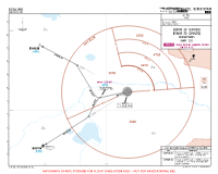 UZSA Navoi International BUPOR & EVMUR 3D DEPS Chart