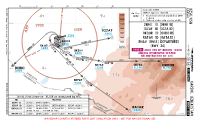 UZSK Karshi International DERKI, IGZAF, OKDOR & RATAR 1D RNAV DEPS Chart