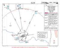 UZST Termez International AMDAR, FIZLE, KEKAD & LAVMI 2B DEPS Chart