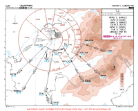 UZTP Vostochny International BAMGU, DILRO, ELMAL, KUFIM, LEPVO & TISIB 2L ARRS Chart
