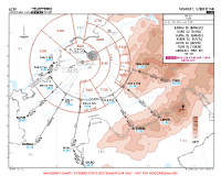 UZTP Vostochny International BAMGU, DILRO, ELMAL, KUFIM, LEPVO & TISIB 2U ARRS Chart