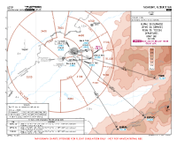 UZTP Vostochny International ELMAL, LEPVO & TISIB 2G DEPS Chart