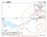 UZTP Vostochny International DIBAD & OGRIP 2G DEPS Chart