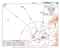 UZTP Vostochny International BAMUT, MIKNO & ODORI 2G DEPS Chart