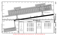UZTP Vostochny International PARKING STANDS, COORDS Chart