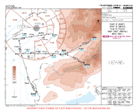 UZTT Islam Karimov International DILRO, LEPVO & TISIB 2T RNAV ARRS Chart