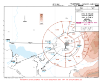 UZTT Islam Karimov International DIBAD, KUFIM & OGRIP 2S ARRS Chart