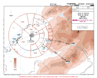 UZTT Islam Karimov International LEPVO & TISIB 2U ARRS Chart