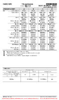 VANM Navi Mumbai International EASA AIR OPS MNMS (CONTD) Chart