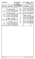 VANM Navi Mumbai International INS COORDS Chart
