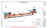 VANM Navi Mumbai International TAXI COMPATIBILITY Chart