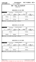VANM Navi Mumbai International RNP Y RWY 08 MNMS Chart