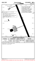 VEDG Durgapur PARKING STANDS & COORDS Chart