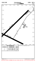 VIAG Agra PARKING STANDS & COORDS Chart