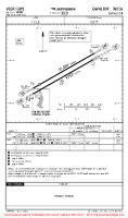 VIGR Gwalior AIRPORT, AIRPORT INFO, TAKE OFF MNMS Chart