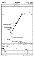 VLBK Bokeo AIRPORT, AIRPORT INFO, TAKE-OFF MNMS Chart