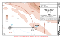 VNNG Nepalgunj ENVAD 1D RNP DEP Chart