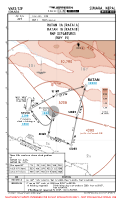 VNSI Simara RATAN 1A & 1B RNP DEPS Chart
