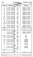 VOBG Hal STANDS COORDS Chart