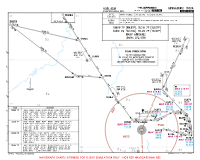 VOBL Kempegowda International RIKBU & TELUV 7P, SUSIK 7P & 7Q (TRIAL) Chart