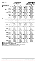 VOHS Rajiv Gandhi International EASA AIR OPS MNMS Chart