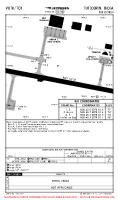 VOTK Tuticorin PARKING STANDS & COORDS, APT INFO, TAKE-OFF MNMS Chart