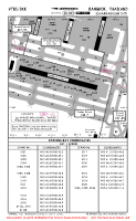 VTBS Suvarnabhumi International PARKING STANDS & COORDS SAT-1 APRON Chart