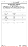 VTCT Chiang Rai International 180 DEGREE TURN ON RWY 21 Chart